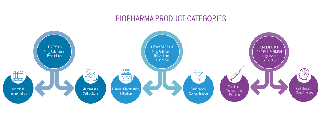 Biopharma Products 2